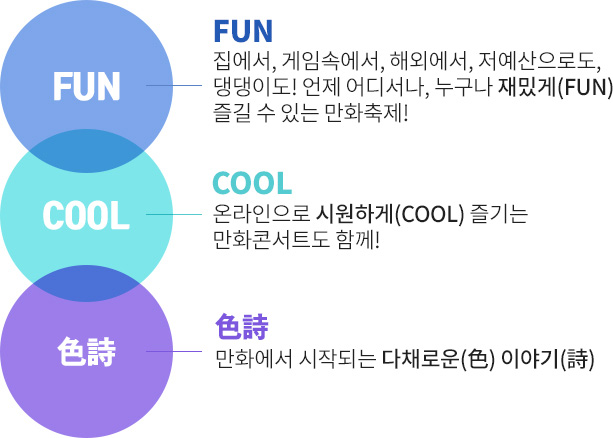 FUN 집에서, 게임속에서, 해외에서, 저예산으로도, 댕댕이도! 언제 어디서나, 누구나 재밌게(FUN) 즐길 수 있는 만화축제! COOL 온라인으로 시원하게(COOL) 즐기는 만화콘서트도 함께! 色時 만화에서 시작되는 다채로운(色) 이야기(時)